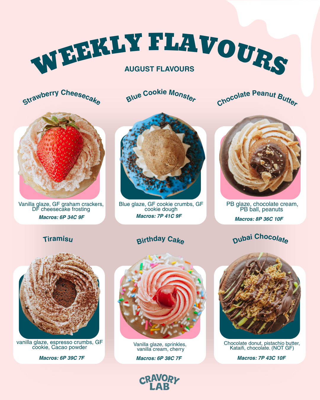 Doughnuts Of The Month